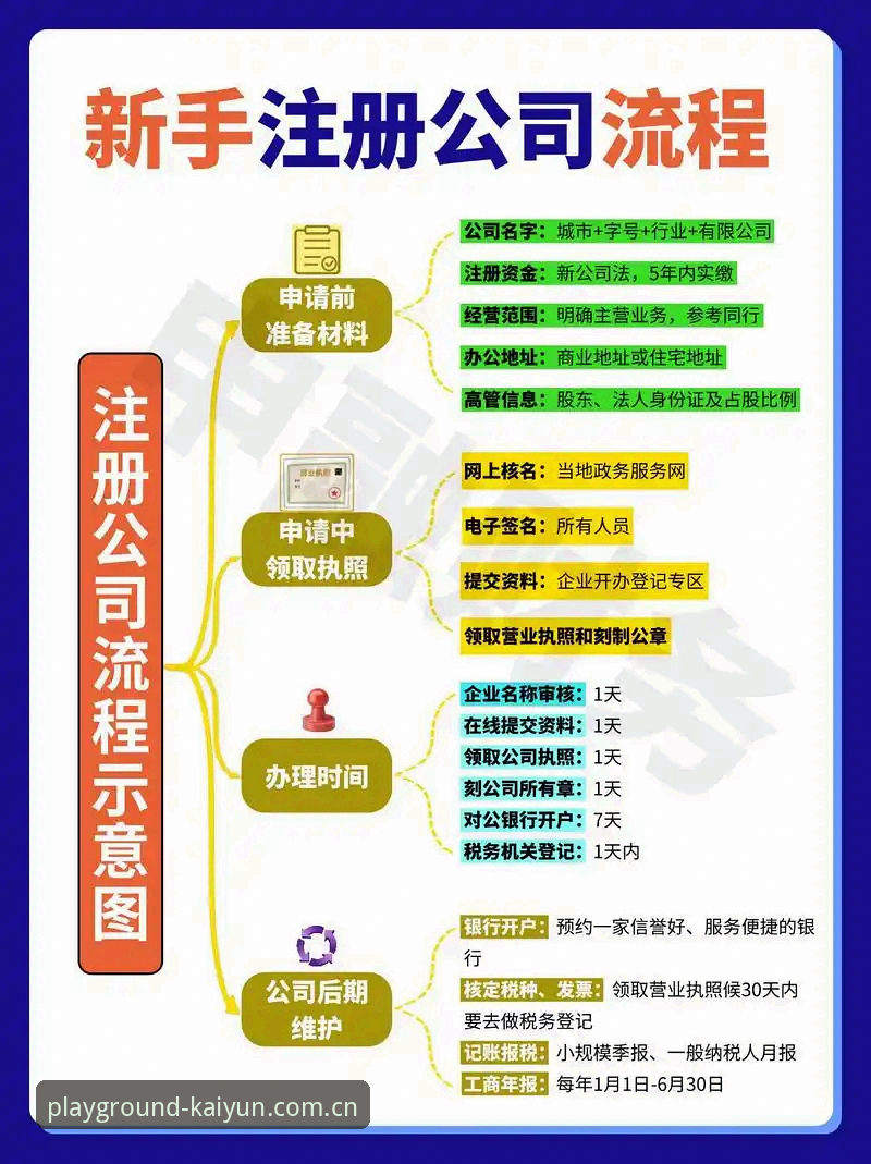 开yun账户注册使用指南：7个关键步骤助你高效上手